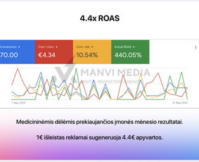 #1 Google Ads Reklama, Google Seo, Ai Seo ir Google Maps Seo / Vilius Jankeliūnas | MB Manvi Media / Darbų pavyzdys ID 3471406