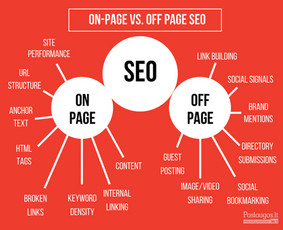 Seo, Ai Seo, Geo, Aeo ir Google Ads – ateities sprendimai / Aivaras Jocys | SEOpartneriai.lt / Darbų pavyzdys ID 685165