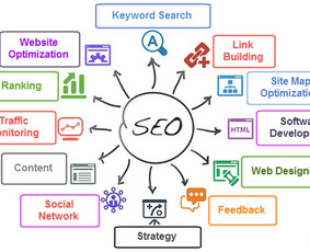 Seo, Ai Seo, Geo, Aeo ir Google Ads – ateities sprendimai / Aivaras Jocys | SEOpartneriai.lt / Darbų pavyzdys ID 685169
