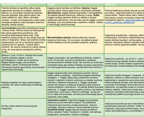 Socialinių tinklų administravimas, tekstų, vizualų kūrimas - Rinkos analizė - 1 Rinkos analizė - Socialinių tinklų administravimas, tekstų, vizualų kūrimas - 1