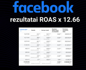 Facebook reklama - Google, Facebook, Instagram, Youtube reklama - 3