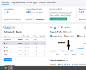 Seo (Google & Ai), Google Ads, svetainių kūrimas - Interneto svetainių kūrimas - 3 Interneto svetainių kūrimas - Seo (Google & Ai), Google Ads, svetainių kūrimas - 3