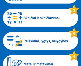 Programuotojai - Programavimas - android,laravel,symfony,prestashop,wordpress - 1