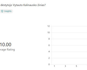 Asmeninės ir grupinės Java kalbos pamokos/konsultacijos - Programavimo kursai - 4 Programavimo kursai - Asmeninės ir grupinės Java kalbos pamokos/konsultacijos - 4