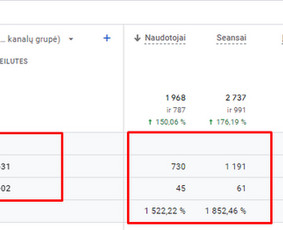 Seo paslaugos: vidinis/ išorinis Seo Lietuvoje bei užsienyje - Raktinių žodžių analizė ir parinkimas - 3 Raktinių žodžių analizė ir parinkimas - Seo paslaugos: vidinis/ išorinis Seo Lietuvoje bei užsienyje - 3