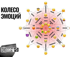 Индивидуальная психотерапия Ru/eng Vilnius или online - Psichologo konsultacija - 3 Psichologo konsultacija - Индивидуальная психотерапия Ru/eng Vilnius или online - 3