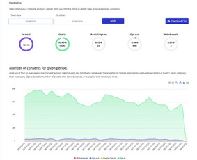 Rezultatai per 30d., su Google Ads reklama / Mindaugas Kalnius / Darbų pavyzdys ID 3537831
