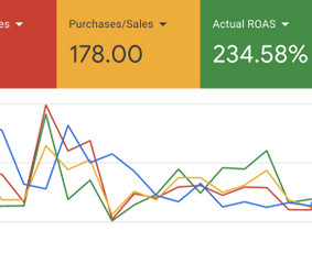 Rezultatai per 30d., su Google Ads reklama / Mindaugas Kalnius / Darbų pavyzdys ID 3537903