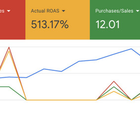 Rezultatai per 30d., su Google Ads reklama / Mindaugas Kalnius / Darbų pavyzdys ID 3537907