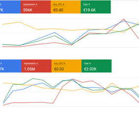 Reklama internete: Meta Ads, Google Ads, naujienlaiškiai - Google Ads reklama - 3 Google Ads reklama - Reklama internete: Meta Ads, Google Ads, naujienlaiškiai - 3