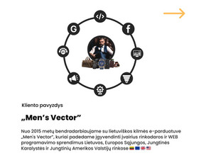 #1 Marketingo Specialistas – 48+ Atsiliepimai – 10/10 / Jegor Menkov / Darbų pavyzdys ID 3541937