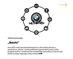 #1 Marketingo Specialistas – 48+ Atsiliepimai – 10/10 / Jegor Menkov / Darbų pavyzdys ID 3544629