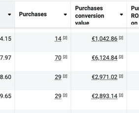 Reklamos internete kūrimas - Facebook/instagram ir Google reklama /administravimas - 1