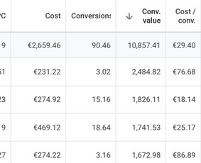 Reklama, dizainas, spauda - Facebook/instagram ir Google reklama /administravimas - 4