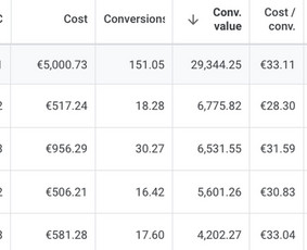 Reklama, dizainas, spauda - Facebook/instagram ir Google reklama /administravimas - 3