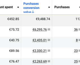 Reklama, dizainas, spauda - Facebook/instagram ir Google reklama /administravimas - 2