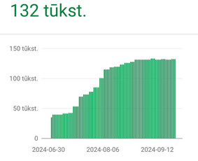Seo Pardavimų Skatinimas - Internetas, IT - 1 Internetas, IT - Seo Pardavimų Skatinimas - 1