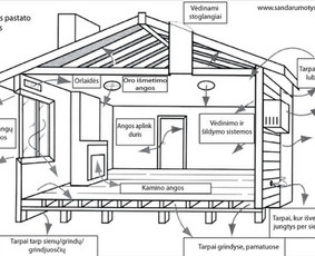 Energetinio naudingumo sertifikatai - Sandarumo tyrimai ir energinis pastatų sertifikatas - 4