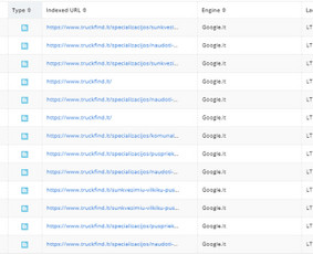 #1 Seo Paslaugos ir Google Ads - Rezultatai vietoje pažadų! - Paslaugos verslui - 4 Paslaugos verslui - #1 Seo Paslaugos ir Google Ads - Rezultatai vietoje pažadų! - 4