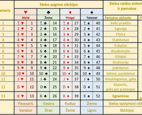 Būrimas Lenormand Kortomis ir Vedų Astrologija - Suderinamumas ir santykių prognozė - 3 Suderinamumas ir santykių prognozė - Būrimas Lenormand Kortomis ir Vedų Astrologija - 3