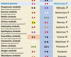 Būrimas Lenormand Kortomis ir Vedų Astrologija - Suderinamumas ir santykių prognozė - 2 Suderinamumas ir santykių prognozė - Būrimas Lenormand Kortomis ir Vedų Astrologija - 2