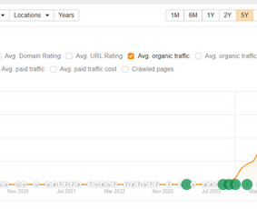 Seo paslaugos, Search ir Ai optimizavimas / Augustinas Sokolenko / Darbų pavyzdys ID 3627175