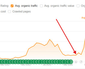 Seo paslaugos, Search ir Ai optimizavimas / Augustinas Sokolenko / Darbų pavyzdys ID 3627179