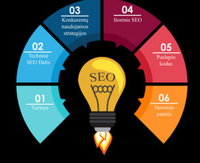 Seo Sprendimai – patikimas partneris skaitmeninėje erdvėje / Seo Sprendimai / Darbų pavyzdys ID 3628407