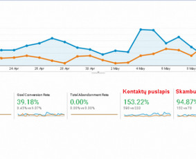 Seo Sprendimai – patikimas partneris skaitmeninėje erdvėje / Seo Sprendimai / Darbų pavyzdys ID 3628415
