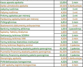 Inventorizacija - Orka finansai - 2