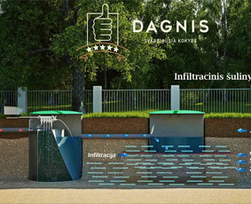 Nuotekų valymo įrenginiai - Vandentiekio, kanalizacijos įrengimas - 3 Vandentiekio, kanalizacijos įrengimas - Nuotekų valymo įrenginiai - 3