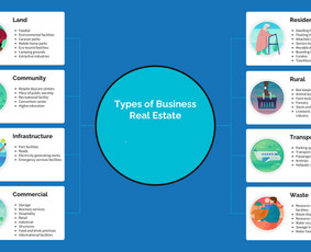 Kitos kategorijos - Komercinio nekilnojamo turto konsultacijos Klaipėdoje - 2