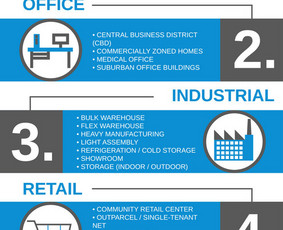 Kitos kategorijos - Komercinio nekilnojamo turto konsultacijos Klaipėdoje - 1