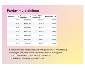 Reklama, dizainas, spauda - Reklamos, kurios atsiperka, mokymai, konsultacijos - 2