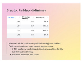 Reklama, dizainas, spauda - Reklamos, kurios atsiperka, mokymai, konsultacijos - 3