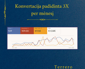 Google Ads + Facebook Reklama, Google Analytics, G-tag - Google Ads reklama - 4 Google Ads reklama - Google Ads + Facebook Reklama, Google Analytics, G-tag - 4