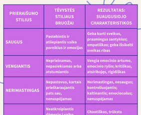 Psichologė Odeta, konsultavimas Kaune ir internetu / Odeta Šakėnaitė / Darbų pavyzdys ID 3680957