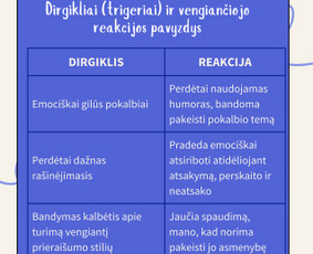 Psichologė Odeta, konsultavimas Kaune ir internetu / Odeta Šakėnaitė / Darbų pavyzdys ID 3680963