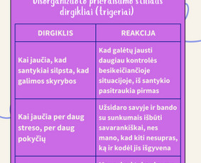 Psichologė Odeta, konsultavimas Kaune ir internetu / Odeta Šakėnaitė / Darbų pavyzdys ID 3680965