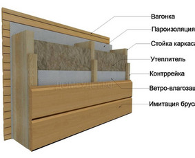 Karkasinių ir rastines namus gamyba. Statybos paslaugos - Rąstinių namų sandarinimas - 4 Rąstinių namų sandarinimas - Karkasinių ir rastines namus gamyba. Statybos paslaugos - 4