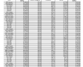 Verslo planai / būsto ir verslo paskolų tarpininkavimas / Aurimas Bikulčius / Darbų pavyzdys ID 3702337