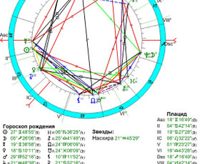 Individualios astrologinės konsultacijos / Ieva Adlytė / Darbų pavyzdys ID 3703855