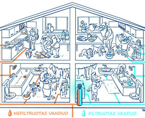 Vandens filtrai, garantinis/pogarantinis aptarnavimas. - Vandens filtrai: montavimas, keitimas - 1 Vandens filtrai: montavimas, keitimas - Vandens filtrai, garantinis/pogarantinis aptarnavimas. - 1