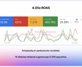 #1 Google Ads Reklama, Google Seo, Ai Seo ir Google Maps Seo / Vilius Jankeliūnas | MB Manvi Media / Darbų pavyzdys ID 3711005