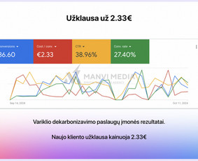 #1 Google Ads Reklama, Google Seo, Ai Seo ir Google Maps Seo / Vilius Jankeliūnas | MB Manvi Media / Darbų pavyzdys ID 3711043