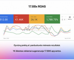 #1 Google Ads Reklama, Google Seo ir Google Maps Seo - Google Ads reklama - 2 Google Ads reklama - #1 Google Ads Reklama, Google Seo ir Google Maps Seo - 2