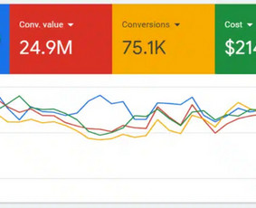 Google Premium Partneriai - Google reklamos paslaugos - Google Ads reklama - 1 Google Ads reklama - Google Premium Partneriai - Google reklamos paslaugos - 1