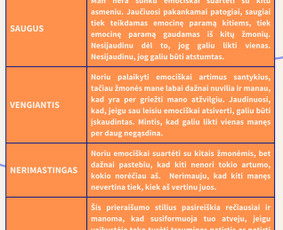 Psichologė Odeta, konsultavimas Kaune ir internetu / Odeta Šakėnaitė / Darbų pavyzdys ID 3720673