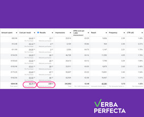 Reklama ir socialinių tinklų administravimas / Verba Perfecta / Darbų pavyzdys ID 3727257