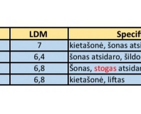 Vietinės distribucijos paslaugos - Smulkių siuntų pervežimas Lietuvoje - 1 Smulkių siuntų pervežimas Lietuvoje - Vietinės distribucijos paslaugos - 1